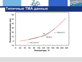 оборудование TA Instruments