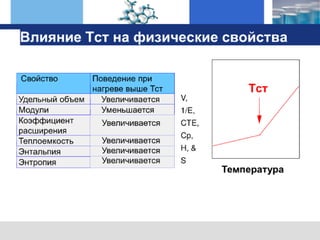 оборудование TA Instruments