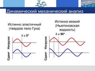 оборудование TA Instruments