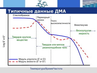оборудование TA Instruments