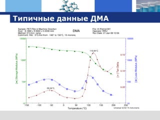 оборудование TA Instruments