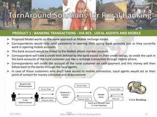 Rural Banking Model | PPTX