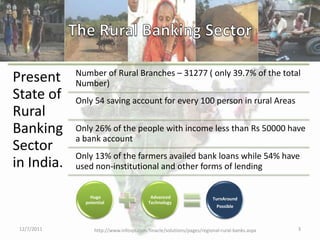 Rural Banking Model | PPTX