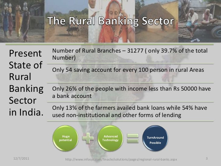 Rural Banking Model