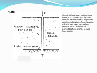 PILOTES
El suelo de Taipéi es un suelo inestable
donde se posa mucha agua y es difícil
construir edificios de altura allí por estas
condiciones. Los pilotes fueron la opción
más adecuada luego que con éstos
pudieron llegar a 80 metros de
profundidad hasta alcanzar un suelo
firme de roca.

 