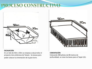 EXCAVACIÓN
En un lote de 50m x 50m se empieza a desarrollar el
proyecto más ambicioso de Taiwán. Se excava para
poder colocar la cimentación de la gran torre.

CIMENTACIÓN
Colocando 380 pilotes de 80 metros de
profundidad, se crean las bases para el Taipéi 101.

 