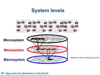 Fundamentals of quality improvement | PPTX