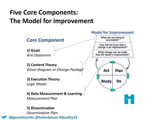 Fundamentals of Quality Improvement | PPTX