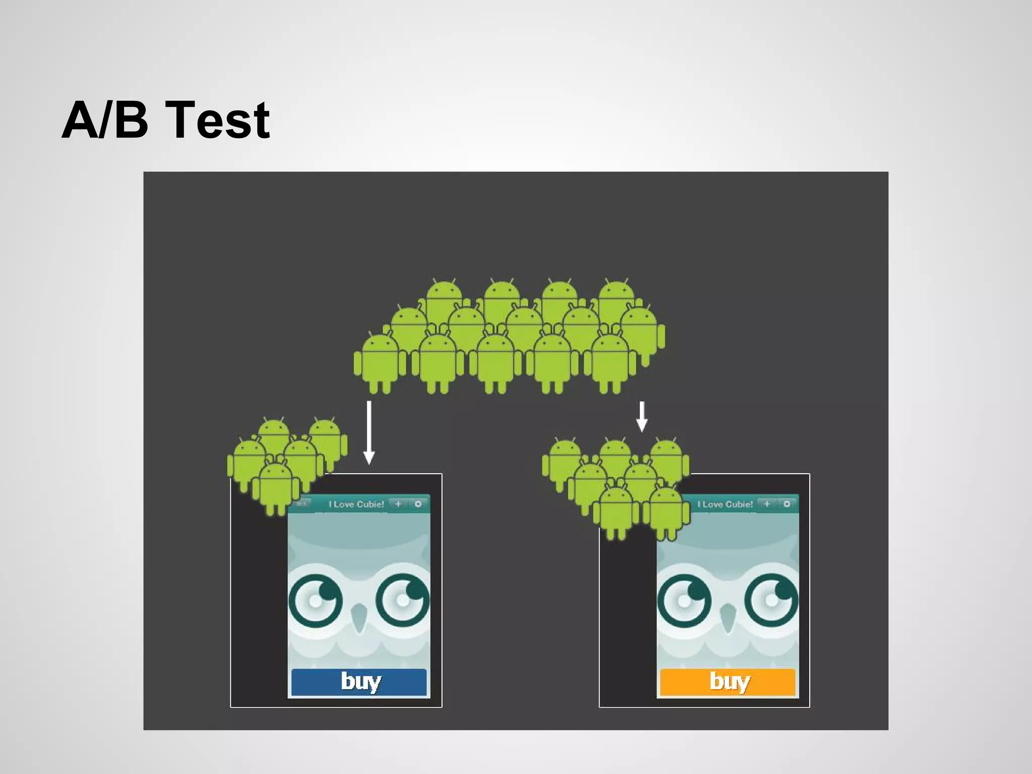A/B Test
 
