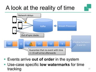A look at the reality of time
22
Kafka
Network delays
Out of sync clocks
33 11 21 15 9
 Events arrive out of order in the system
 Use-case specific low watermarks for time
tracking
Window between
0 and 15
Stream Processor
15
Guarantee that no event with time
<= 15 will arrive afterwards
 