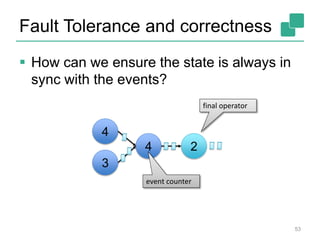 Fault Tolerance and correctness
53
4
3
4 2
 How can we ensure the state is always in
sync with the events?
event counter
final operator
 