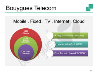 Bouygues Telecom
66
 