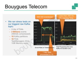 Bouygues Telecom
68
 