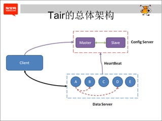 Tair的总体架构
 