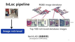 InLoc pipeline
NetVLAD (画像検索)
[Arandjelović CVPR 2016]
Image retrieval
…
Top 100 retrieved database images
13
RGBD image database
 