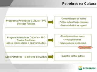 Petrobras na Cultura



                                             • Democratização do acesso
Programa Petrobras Cultural - PPC
                                         • Política cultural / ação integrada
        Seleções Públicas
                                           • Diversidade étnica e regional



                                           • Posicionamento de marca
  Programa Petrobras Cultural - PPC
         Projetos Convidados                   • Praças prioritárias
(ações continuadas e oportunidades)      • Relacionamento Institucional
                                                                    Regionais




Ação Petrobras – Ministério da Cultura     • Suporte à política pública
 