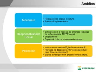 Âmbitos



                   • Relação entre capital e cultura.
   Mecenato        • Foco na fruição estética.



                   • Simbiose com o negócio da empresa (balanço
Responsabilidade     de ações sociais: 1977/França)
    Social         • Engajamento.
                   • Expressão interna e externa de valores.


                   • Insere-se numa estratégia de comunicação.
                   • Floresce na década de 70 (“foco no produto”
   Patrocínio        para “foco no mercado”)
                   • Supõe a inserção num processo mais amplo.
 