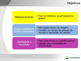 Objetivos



                     • Foco no indivíduo, ou em pequenos
 Relacionamento        grupos.



                     • Não supõe retorno de imagem.
Responsabilidade
                     • Constitui um campo de geração de
Social Corporativa     vínculos e expressão de valores.


                     • Foco mais amplo na “opinião pública”.
  Visibilidade e
                     • Ligação com a estratégia de
   reputação           comunicação.
 