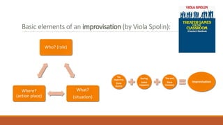 Basic elements of an improvisation (by Viola Spolin):
Who? (role)
What?
(situation)
Where?
(action place)
The
beginning
(how
starts)
During
(what
happens)
The end
(how
finishes)
Improvisation
 