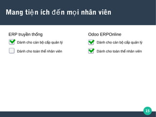 15
Mang ti n ích n m i nhân viênệ đế ọ
ERP truy n th ngề ố
Dành cho cán b c p qu n lýộ ấ ả
Dành cho toàn th nhân viênể
Odoo ERPOnline
Dành cho cán b c p qu n lýộ ấ ả
Dành cho toàn th nhân viênể
 
