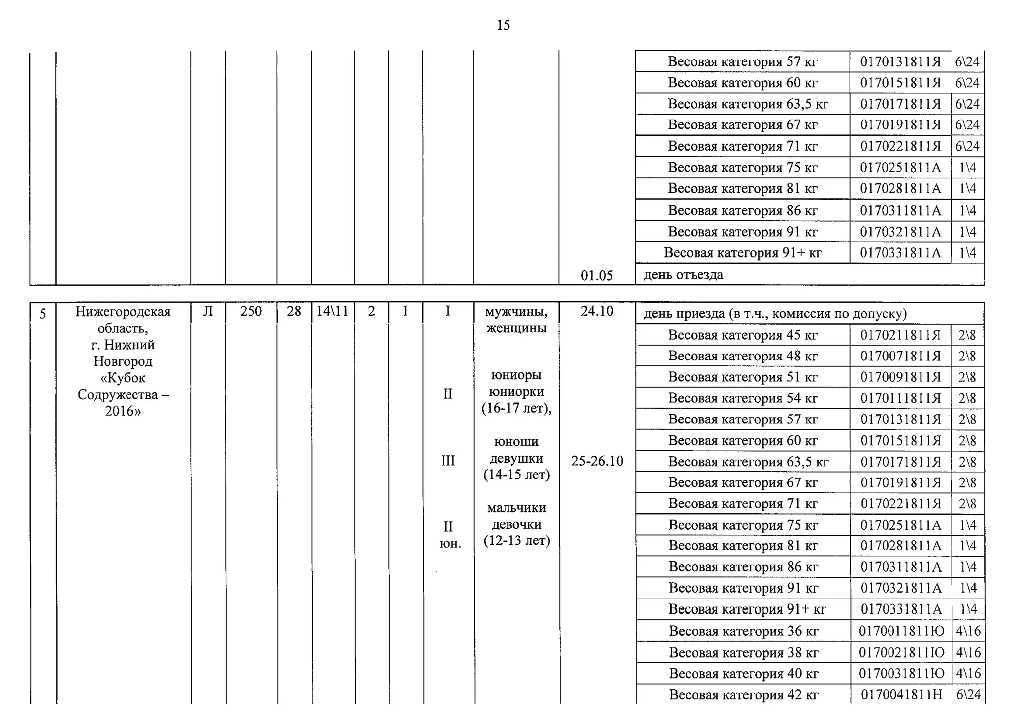Положение о соревнованиях 2016
