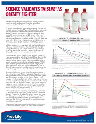 Science ValidateS taislim aS                                                                                                        ®



ObeSity Fighter
While evidence of a growing worldwide obesity epidemic
mounts, scientific studies have shown the weight loss
effectiveness of FreeLife International® products.

All statistics and observed lifestyle trends point to the need for
products such as FreeLife’s TAIslim®. There has been a dramatic
rise in obesity both in the United States and internationally.
About 65 percent of American adults are overweight, with
almost 30 percent obese, up from 23 percent in the mid-
1990s. It is even more shocking to find that the proportion of
overweight children has tripled since 1990. Globally, there are                                                                              IMpact of taIslim plan on
more than 1 billion overweight adults, at least 300 million of                                                                                  varIous paraMeters
them obese, according to the World Health Organization.
                                                                                                                                                                     Month
                                                                                                                                         0                    1                  2                               3
While obesity is a global problem, effective weight loss is an                                                                     0%
individual endeavor. Research shows that people trying to                                                                          -1%
change their lifestyle, lose weight, and keep it off, can reap
incredible rewards by “partnering” with natural products
                                                                                        % change from the baseline
                                                                                                                                   -2%

designed to assist them in meeting their goals.                                                                                    -3%

                                                                                                                                   -4%
On October 27, 2009, FreeLife’s Chief Scientific Officer Dr.                                                                       -5%
Haru Amagase, along with Chief Product Officer Rick Handel,                                                                                    WEIGHT
presented research on TAIslim at the 27th annual Scientific                                                                        -6%
                                                                                                                                               BMI
Meeting of The Obesity Society. They discussed the results of                                                                      -7%         WAIST

several controlled human clinical studies that showed TAIslim                                                                      -8%
                                                                                                                                               HIP

helps produce significant reductions in body weight, body
mass index (BMI), waist and hip circumferences, as well as                        The controlled human clinical study has shown that 2 oz of TAIslim intake with meals 3 times a day for 3 months under the
                                                                                  TAIslim plan reduced various parameters related to the body weight control, including: body weight; body mass index (BMI);
dramatic improvements in blood pressure already in a normal                       waist and hip circumference in the overweight subjects (BMI > 25). [Obesity 2009, 27th Annual Meeting of the Obesity
                                                                                  Society, Washington, DC, 10/27/09]
range, fasting glucose levels, and total body fat content.†

One controlled human clinical study clearly demonstrated
that a single serving of TAIslim yields a significant increase in                                                                   coMparIson of varIous Beverages on
resting metabolic rate compared to 1 serving of coffee, green                                                                     restIng MetaBolIc rate (BurnIng calorIes)
tea, or competing products such as 5-Hour Energy *. † An
increase in resting metabolic rate reflects more calories burned,                                                                  300
                                                                                    Resting Metabolic Rate Over Baseline (kcal)




so it is a weight loss aid. Energy drinks can increase the resting
metabolic rate, but TAIslim has shown a much more significant                                                                      250

impact on energy level/calories burned. TAIslim is based on                                                                        200
FreeLife’s original research on the ability of the goji berry to
reduce unsightly and dangerous belly fat.†                                                                                         150



“These results are very interesting and promising,” remarked                                                                       100

Dr. Marie-Pierre St-Onge, noted obesity research expert and                                                                         50
Assistant Professor at St. Luke’s/Roosevelt Hospital and New                                                                                            TAISLIM

York Obesity Research Center at Columbia University. “The
                                                                                                                                                        5-HOUR ENERGY
                                                                                                                                     0
                                                                                                                                                        COFFEE
rise in energy expenditure with this goji-based product is                                                                         -50
                                                                                                                                                        GREEN TEA
interesting and suggests a mechanism by which it can assist
in weight management.”                                                                                                                   0              1                2           3                       4
                                                                                                                                                            Post-intake (Hour)
†
  These statements have not been evaluated by the Food and Drug Administration.
This product is not intended to diagnose, treat, cure, or prevent any disease.    The controlled human clinical study has shown that a single bolus intake of 2 oz of TAIslim also increased resting metabolic
                                                                                  rate significantly higher than the baseline level and lasted longer than any other beverage, and still had nearly 200
                                                                                  kcal higher than the baseline level at 4 hours after intake. [Obesity 2009, 27th Annual Meeting of the Obesity Society,
*5-Hour Energy is a registered trademark of Innovation Ventures, LLC.             Washington, DC, 10/27/09]




                                                                                                                                                            For use in the U.S. and Puerto Rico only.
 