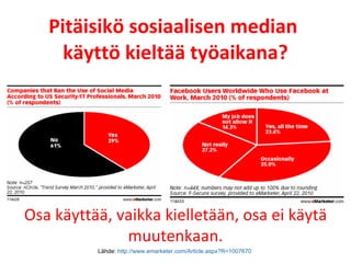 Pitäisikö sosiaalisen median  käyttö kieltää työaikana? Lähde:  http://www.emarketer.com/Article.aspx?R=1007670   Osa käyttää, vaikka kielletään, osa ei käytä muutenkaan. 