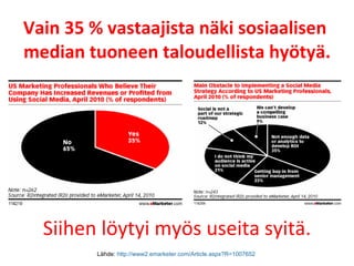 Vain 35 % vastaajista näki sosiaalisen  median tuoneen taloudellista hyötyä. Lähde:  http://www2.emarketer.com/Article.aspx?R=1007652   Siihen löytyi myös useita syitä. 