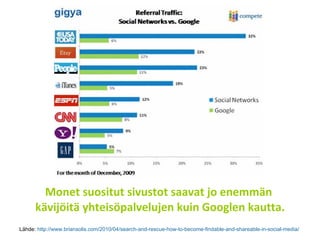 Monet suositut sivustot saavat jo enemmän  kävijöitä yhteisöpalvelujen kuin Googlen kautta. Lähde:  http://www.briansolis.com/2010/04/search-and-rescue-how-to-become-findable-and-shareable-in-social-media/   