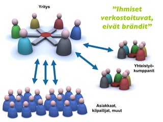 Yritys Asiakkaat,  kilpailijat, muut Yhteistyö- kumppanit ” Ihmiset verkostoituvat, eivät brändit” 