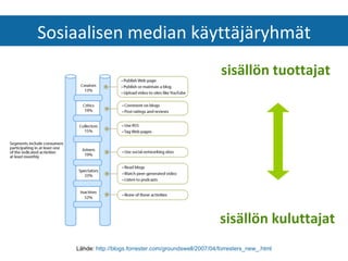 Sosiaalisen median käyttäjäryhmät sisällön tuottajat    sisällön kuluttajat Lähde:  http://blogs.forrester.com/groundswell/2007/04/forresters_new_.html 