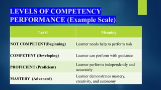 Proactive Competence Scale Taita Taveta Laboratory Technician Workshop Presentation.pptx