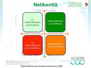 Todennäköinen ja toivottava tulevaisuus 2030
Nelikenttä
 