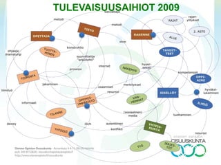 TULEVAISUUSAIHIOT 2009
 