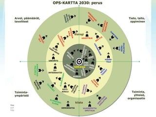 Tulevaisuuksien kypsyminen
 