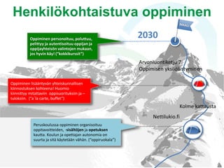 Henkilökohtaistuva oppiminen
2030
Peruskoulussa oppiminen organisoituu
oppitavoitteiden, -sisältöjen ja opetuksen
kautta. Koulun ja opettajan autonomia on
suurta ja sitä käytetään vähän. (“oppiruokala”)
Oppiminen lisääntyvän yhteiskunnallisen
kiinnostuksen kohteena! Huomio
kiinnittyy mitattaviin oppisuorituksiin ja –
tuloksiin. (“a´la carte, buffet”)
Oppiminen personoituu, poluttuu,
pelittyy ja autentisoituu oppijan ja
oppijayhteisön valintojen mukaan,
jos hyvin käy! (“kokkikurssit”)
Nettilukio.fi
Kolme kattausta
Arvonluontiketju 7:
Oppimisen yksilöllistyminen
 
