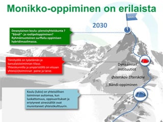 Monikko-oppiminen on erilaista
2030
Koulu (lukio) on yhteisöllisen
toiminnan autiomaa, kun
luokattomuus, oppisuoritukset ja
eriytyneet ainesisällöt ovat
murentaneet yhteisökulttuurin.
Tiimityöllä on työelämän ja
kansalaistoiminnan tilaus.
Yhteiskunnilla ja ympäristöllä on viisaan
yhteis(ö)toiminnan paine ja tarve.
Deweylainen koulu: pienoisyhteiskunta ?
“Bändi”- ja roolipelioppiminen?
Ryhmämuotoinen surffailu oppimisen
hybridimaailmassa.
Bändi-oppiminen
Dynaamiset
instituutiot
Østerskov Efterskole
 