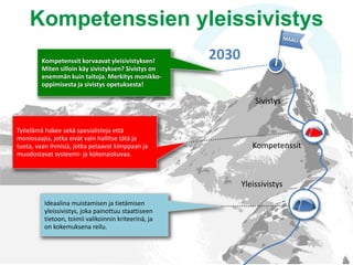 Kompetenssien yleissivistys
2030
Ideaalina muistamisen ja tietämisen
yleissivistys, joka painottuu staattiseen
tietoon, toimii valikoinnin kriteerinä, ja
on kokemuksena reilu.
Työelämä hakee sekä spesialisteja että
moniosaajia, jotka eivät vain hallitse tätä ja
tuota, vaan ihmisiä, jotka pelaavat kimppaan ja
muodostavat systeemi- ja kokonaiskuvaa.
Kompetenssit korvaavat yleisivistyksen!
Miten silloin käy sivistyksen? Sivistys on
enemmän kuin taitoja. Merkitys monikko-
oppimisesta ja sivistys opetuksesta!
Yleissivistys
Kompetenssit
Sivistys
 