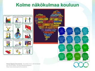 Kolme näkökulmaa kouluun
 