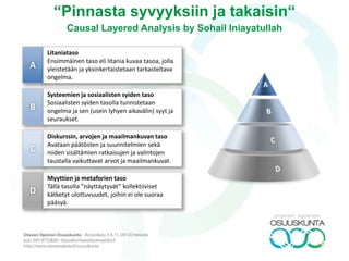 Causal Layered Analysis by Sohail Iniayatullah
“Pinnasta syvyyksiin ja takaisin“
A
Litaniataso
Ensimmäinen taso eli litania kuvaa tasoa, jolla
yleistetään ja yksinkertaistetaan tarkasteltava
ongelma.
B
Systeemien ja sosiaalisten syiden taso
Sosiaalisten syiden tasolla tunnistetaan
ongelma ja sen (usein lyhyen aikavälin) syyt ja
seuraukset.
C
Diskurssin, arvojen ja maailmankuvan taso
Avataan päätösten ja suunnitelmien sekä
niiden sisältämien ratkaisujen ja valintojen
taustalla vaikuttavat arvot ja maailmankuvat.
D
Myyttien ja metaforien taso
Tällä tasolla ”näyttäytyvät” kollektiiviset
kätketyt ulottuvuudet, joihin ei ole suoraa
pääsyä.
 