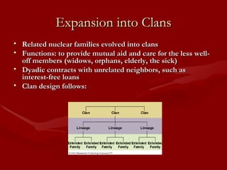 Expansion into Clans Related nuclear families evolved into clans Functions: to provide mutual aid and care for the less well-off members (widows, orphans, elderly, the sick) Dyadic contracts with unrelated neighbors, such as interest-free loans Clan design follows:  