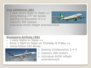 EVA AIRWAYS (BR)
? 1 daily direct flight to Taipei v.v
? Using Boeing-777 Jet Series
? Seating Configuration 3-3-3
? Capacity 300 seaters
? Individual AVOD inflight entertainment




Singapore Airlines (SQ)
? 2 daily flights to Taipei v.v
? Extra 1 flight to Taipei on Thursday & Friday v.v
? Using Airbus-333 Series
                          ? Seating Configuration 2-4-2
                          ? Capacity 280 seaters
                          ? Individual AVOD inflight
                              entertainment
 