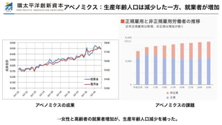 台湾の高齢化問題 21 01 13 台湾の高齢化問題 21 01 13