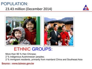 POPULATION:
23.43 million (December 2014)
ETHNIC GROUPS:
More than 95 % Han Chinese;
2 % indigenous Austronesian peoples;
2 % immigrant residents, primarily from mainland China and Southeast Asia
 