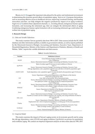 Sustainability 2019, 11, 6301 5 of 13
Bloom et al. [14] suggest the important roles played by the policy and institutional environment
in determining the economic growth effects of population aging. Aiyar et al. [1] propose that policies,
such as increasing effective access to healthcare services, improving vocational training, and boosting
innovation activities, can help mitigate the negative productivity impact of an aging workforce.
Vogel et al. [25] address three adjustment channels, i.e., investing abroad, endogenous human capital
formation, and increasing the retirement age, that can mitigate the detrimental effects of aging.
Combining endogenous human capital formation with an increasing retirement age could reduce the
welfare loss of population aging.
3. Research Design
3.1. Data and Variable Definitions
This study examines Taiwan quarterly data from 1981 to 2017. Data sources include the PC-AXIS
database and other information publicly available on government websites, as well as reports published
by the Directorate-General of Budget, Accounting and Statistics, Executive Yuan; Department of
Household Registration, Ministry of the Interior; and Department of Statistics, Ministry of Health and
Welfare. Table 2 reports the variable definitions and data sources.
Table 2. Variable Definitions.
Variable Definition  Source
WGDP
Gross Domestic Product (GDP) per worker
Unit: NT$/person
Source: Directorate-General of Budget, Accounting and Statistics, Executive Yuan
AgeWorker
Ratio of workers aged 55–64 years to total workforce in Taiwan
Unit: %
Source: Directorate-General of Budget, Accounting and Statistics, Executive Yuan
OADR YADR
Old-age dependency ratio: population aged 65 years and above divided by population aged
15–64 years
Youth dependency ratio: population aged 0–14 years divided by the population aged 15–64 years
Unit: %
Source: Department of Household Registration of the Ministry of the Interior
TFP
Total factor productivity index
Unit: 2001 as base period, 100 as base period index
Source: Directorate-General of Budget, Accounting and Statistics, Executive Yuan
KW
Net capital per worker: net capital divided by employed population
Unit: NT$/person
Source: Directorate-General of Budget, Accounting and Statistics, Executive Yuan
WHEDU
Ratio of workforce with college or higher education to total workforce
Unit: %
Source: Department of Statistics of the Ministry of the Interior
Invest
Ratio of gross investment to GDP
Unit: %
Source: Directorate-General of Budget, Accounting and Statistics, Executive Yuan
Elder_Care
Number of workers served in elderly long-term care, nursing, and caring institutions divided by
total nursing staff
Unit: %
Source: Department of Statistics, Ministry of Health and Welfare
Employ
Employment rate: ratio of employed population to working age (15–64 years) population
Unit: %
Source: Directorate-General of Budget, Accounting and Statistics, Executive Yuan
ForWorker
Ratio of foreign workers with residency to total workforce
Unit: %
Source: National Immigration Agency, Ministry of Interior
3.2. Empirical Model
This study examines the impact of Taiwan’s aging society on its economic growth rate by using
the old-age dependency ratio (ODAR) and aging workforce (AgeWorker) as proxies for population
and workforce aging. We conduct an empirical regression analysis on time series data for 1981–2017
 