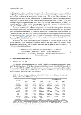 Sustainability 2019, 11, 6301 6 of 13
and employ the ordinary least squares method. Given the annual variance in total population
and its potential effects, the analysis uses the national average real GDP per worker as a proxy
for economic productivity. In the regression model, ∆lnWGDP is the first-order differential for the
natural logarithm of WGDP (the same applies to all other variables). Previous research highlights
that healthcare policies could address growing concerns related to an aging society (e.g., [1]). Thus,
this analysis adopts the eldercare workforce (Elder_Care) to proxy the policy effect. To observe the
mediating effect of policies related to an aging population and workforce, the interaction terms
Elder_Care·OADR and Elder_Care·AgeWorker are included in the model.
Taiwan, as most developed and developing countries, is confronted with the problem of declining
fertility rates and an aging population in recent years. This phenomenon means the pool of domestic
labor supply growth is shrinking. To address the demographic challenges of an aging population, the
Taiwan government relax restrictions and implement immigration and foreign labor policies to attract
foreign manpower. Many studies document the impact of immigration and foreign labor on economic
growth. (e.g., [18,20,21,23,24]). We adopt the ratio of foreign workers with residency (ForWorker) to
capture the foreign manpower effect.
In addition, this study controls for several determinants of economic growth, including the
youth dependency ratio (YADR), employment rate (Employ), ratio of workforce with college or higher
educational attainment (WHEDU), investment rate (Invest), and previous year ∆lnWGDP (∆lnWGDPt-1).
The empirical model is as follows:
∆ ln WGDPt = β0 + β1∆ ln OADRt + β2∆ ln AgeWorkert + β3Elder_Caret
+β4Elder_Caret × ∆ ln OADRt + β5 Elder_Caret × ∆ ln AgeWorkert
+β6ForWorkert + β7ForWorkert × ∆ ln OADRt + β8 ForWorkert × ∆ ln AgeWorkert
+ Control variablest + εt.
(1)
4. Empirical Results and Analysis
4.1. Results of Unit Root Tests
The results of unit root tests are reported in Table 3. We implement the augmented Dickey–Fuller
(ADF) [26], Phillips–Perron (PP) [27], and Kwiatkowski–Phillips–Schmidt–Shin (KPSS) [28] tests. In the
level form, the ADF, PP, and KPSS tests all indicate the time series is non-stationary for all the variables
except for Invest. We transform variables into first-order differential forms and the results of unit root
tests confirm the stationarity at the first differences.
Table 3. Results of augmented Dickey–Fuller (ADF), Phillips–Perron (PP), and Kwiatkowski–
Phillips–Schmidt–Shin (KPSS) unit root tests.
Variable
Levels First-Differences
ADF PP KPSS ADF PP KPSS
WGDP −0.890 −0.713 1.053 *** −6.043 *** −6.043 *** 0.313
AgeWorker −1.902 −2.153 0.917 *** −6.554 *** −5.696 *** 0.706
OADR −0.907 −0.868 1.233 *** −3.012 ** −2.641 * 0.695
Elder_Care −1.133 −1.204 1.104 *** −4.178 *** −5.530 *** 0.572
YADR −1.106 −1.502 0.871 *** −4.253 *** −4.277 *** 0.641
Employ −2.451 −2.026 0.948 *** −7.037 *** −6.625 *** 0.250
TFP −1.045 −1.057 1.146 *** −5.938 *** −6.219 *** 0.636
KW −1.454 −1.693 0.939 *** −3.836 *** −4.762 *** 0.578
WHEDU −1.601 −1.821 1.360 *** −4.577 *** −4.974 *** 0.629
Invest −5.728 *** −5.619 *** 0.254 − − −
ForWorker −1.327 −1.477 0.903 *** −3.219 *** −3.874 *** 0.223
Note: a. See Table 1 for the variable definitions. b. All variables are in natural logarithm forms. c. ***, **, and
*, indicate significance at the 1%, 5%, and 10% level respectively. d. For the ADF and PP tests, Ho = Variable is
non-stationary. For the KPSS test, Ho = Variable is stationary.
 