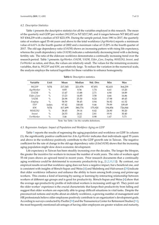 Sustainability 2019, 11, 6301 7 of 13
4.2. Descriptive Statistics
Table 4 presents the descriptive statistics for all the variables employed in this research. The mean
of the quarterly real GDP per worker (WGDP) is NT $217,345, and it ranges between NT $82,433 and
NT $364,239 with a median of NT $221,978. During the sample period, from 1981 to 2017, the quarterly
ratio of workers aged 55–64 years and above to the total workforce (AgeWorker) reports a minimum
value of 6.61% in the fourth quarter of 2002 and a maximum value of 13.20% in the fourth quarter of
2017. The old-age dependency ratio (OADR) shows an increasing pattern with rising life expectancy,
whereas the youth dependency ratio (YADR) indicates a substantially decreasing trend with a declining
fertility rate. The ratio of the eldercare workforce demonstrates a continually increasing trend over the
research period. Table 3 presents AgeWorker, OADR, YADR, Elder_Care, Employ, WHEDU, Invest, and
ForWorker as ratios, and thus, the values are relatively small. The values for the remaining economic
variables, that is, WGDP and KW, are relatively large. To reduce the variation in the numerical scale,
the analysis employs the natural logarithm for these variables to enhance homogeneity.
Table 4. Descriptive statistics.
Variable Unit Mean Median Std. Dev. Min Max
WGDP NT$ 217,345 221,978 87,851 82,433 364,239
AgeWorker % 8.85 8.56 1.74 6.61 13.20
OADR % 13.47 13.88 2.71 6.90 18.89
Elder_Care % 13.23 14.85 3.58 4.66 16.86
YADR % 26.98 25.30 8.24 17.98 49.45
Employ % 58.59 58.45 0.94 56.92 61.52
TFP index 97.42 100.00 9.46 79.99 109.49
KW NT$ 417,499 380,774 175,920 194,856 726,844
WHEDU % 38.45 39.14 8.42 24.90 50.20
Invest % 24.53 24.61 2.81 19.91 30.40
ForWorker % 3.46 3.22 0.98 1.67 5.73
Note: See Table 1 for the variable definitions.
4.3. Regression Analysis: Impact of Population and Workforce Aging on GDP
Table 5 reports the results of regressing the aging population and workforce on GDP. In column
(1), the significantly positive coefficient for ∆ ln AgeWorker indicates that individuals aged 55 years
and above in the workforce positively contribute to the GDP growth rate in Taiwan. The negative
coefficient for the rate of change in the old-age dependency ratio (∆ lnOADR) shows that the increasing
aging population might slow down economic development.
Life expectancy in Taiwan has been steadily increasing over the decades. The longer the lifespan,
the greater the incentive for workers to increase the number of work years. The ratio of workers aged
55–64 years shows an upward trend in recent years. Prior research documents that a continually
aging workforce could be detrimental to economic productivity (e.g., [1,2,10,11]). By contrast, our
empirical results reveal that workforce aging does not have a negative impact, but a beneficial one, and
is consistent with insights of Börsch-Supan and Weiss [4] and Malmberg and Halvarsson [29] indicate
that older workforce influence and enhance the ability to learn among both young and prime-age
workers. This creates a kind of learning-by-seeing or learning-by-interacting relationship between
workers of different age groups and is good for productivity. Börsch-Supan and Weiss [4] show that
the average age-productivity profile of individual workers is increasing until age 65. They point out
the older worker’ experience is the crucial characteristic that keeps their productivity from falling and
suggest that older workers are especially able to grasp difficult situations in vital tasks. Despite the
preconceived notions and myths about an elderly workforce, a growing number of management and
HR professionals believe older employees positively contribute to an organization’s development goals.
According to surveys conducted by Paullin [30] and the Transamerica Center for Retirement Studies [31],
the most frequently mentioned advantages of having older employees are greater wisdom and maturity,
 