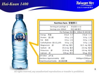 版權所有 翻印必究
All rights reserved, any unauthorized reproduction or transfer is prohibited.
6
Hai-Kuan 1400
 