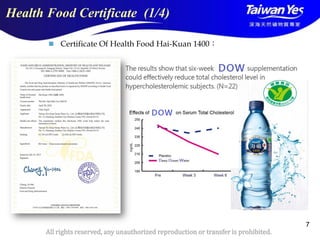 版權所有 翻印必究
All rights reserved, any unauthorized reproduction or transfer is prohibited.
7
 Certificate Of Health Food Hai-Kuan 1400：
Health Food Certificate (1/4)
 