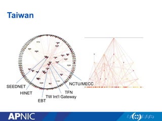 Taiwan Internet Infrastructure